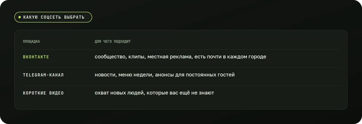Какую соцсеть выбрать — схема