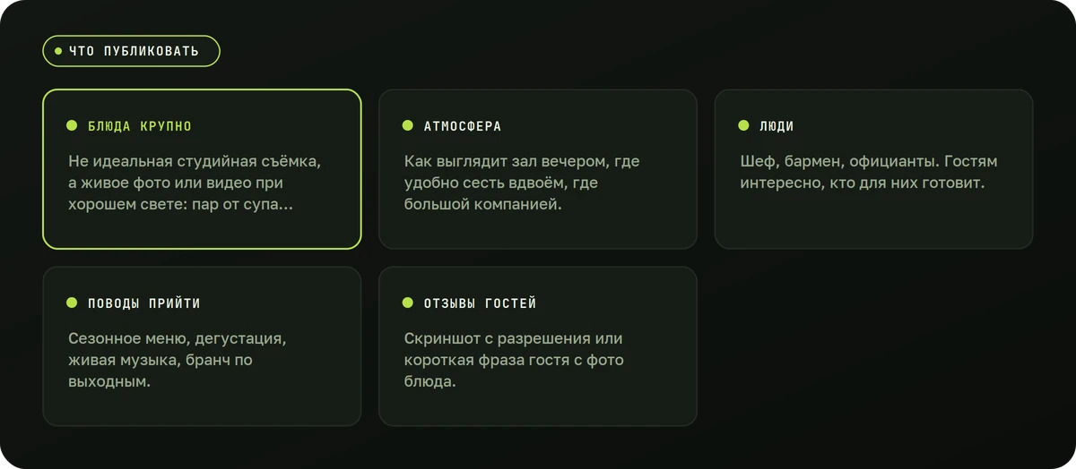 Что публиковать — схема