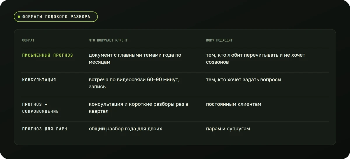 Форматы годового разбора — схема
