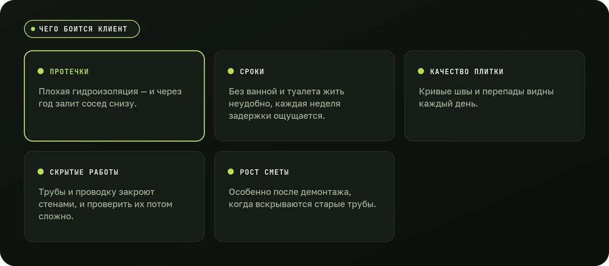 Чего боится клиент — схема