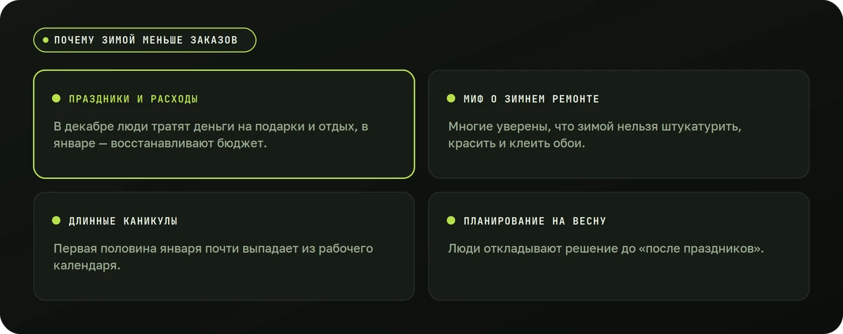 Почему зимой меньше заказов — схема