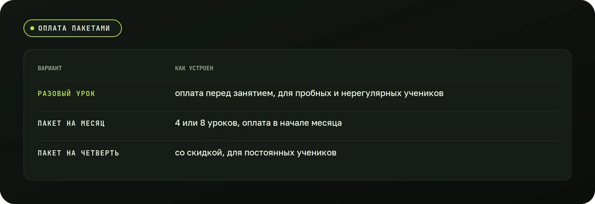 Оплата пакетами — схема
