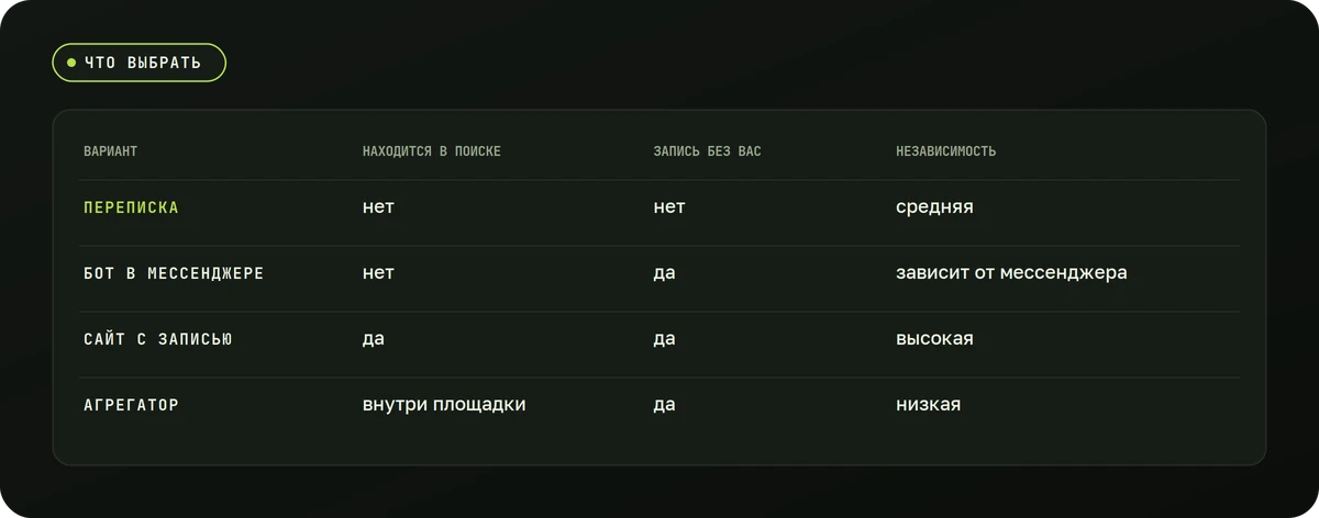 Что выбрать — схема