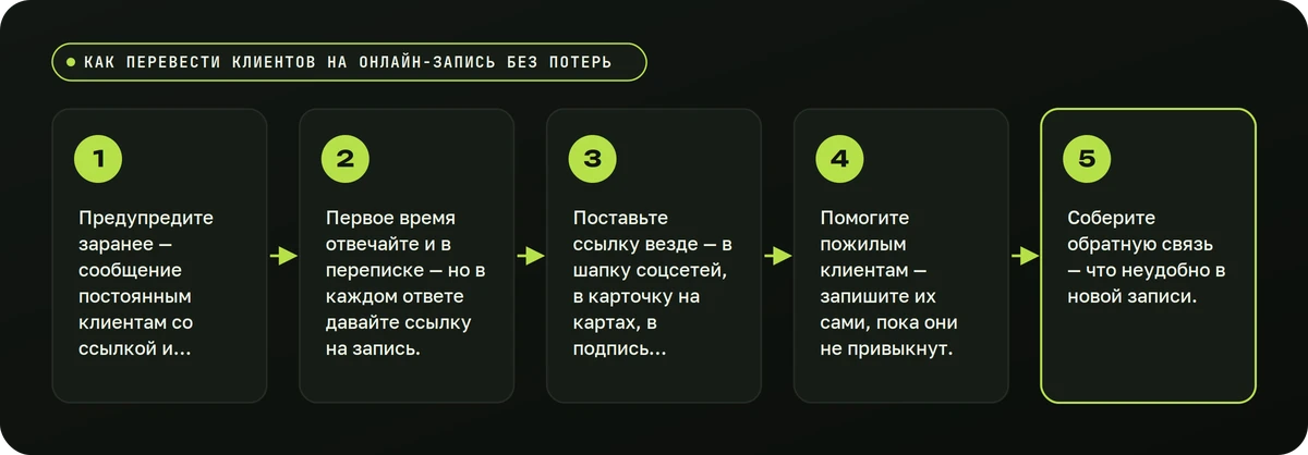 Как перевести клиентов на онлайн-запись без потерь — схема
