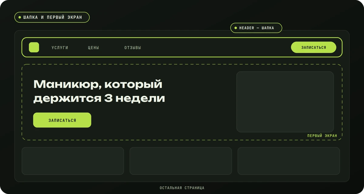 Чем шапка сайта отличается от первого экрана