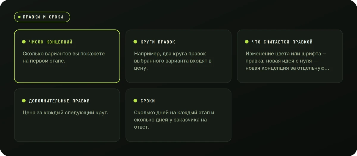 Правки и сроки — схема