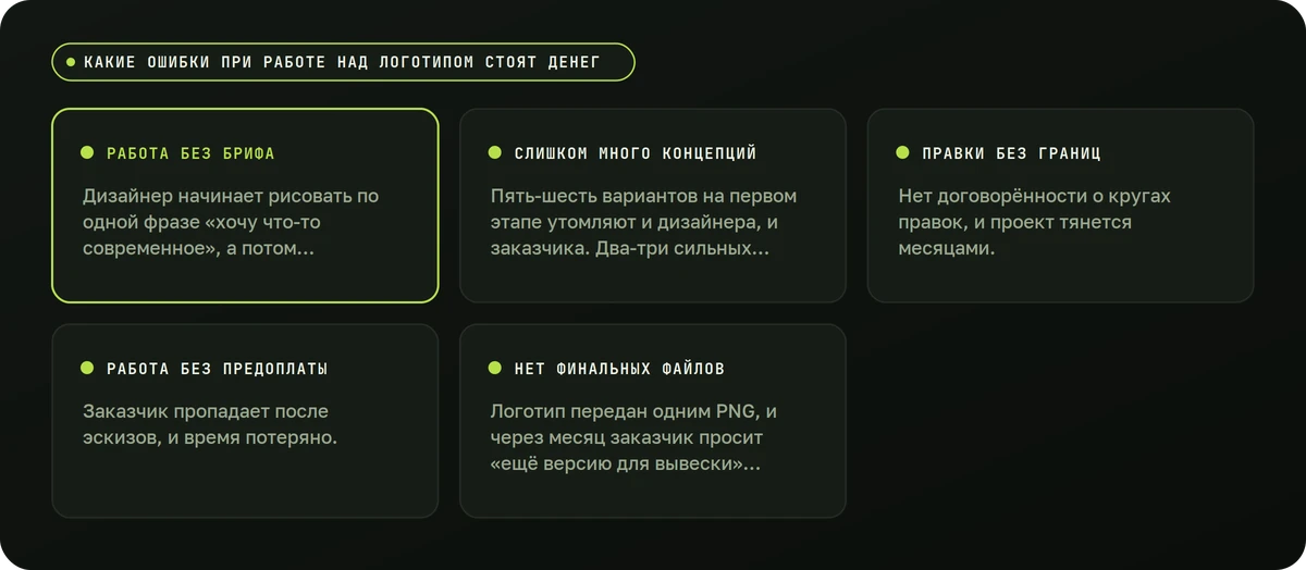 Какие ошибки при работе над логотипом стоят денег — схема