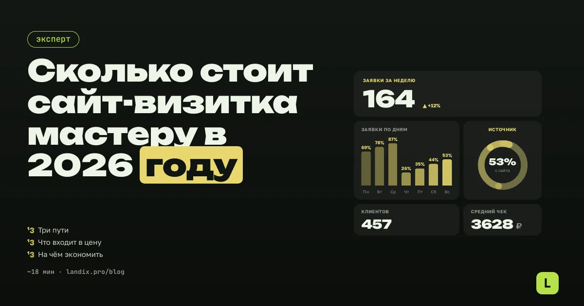 Сколько стоит сайт-визитка мастеру в 2026 году