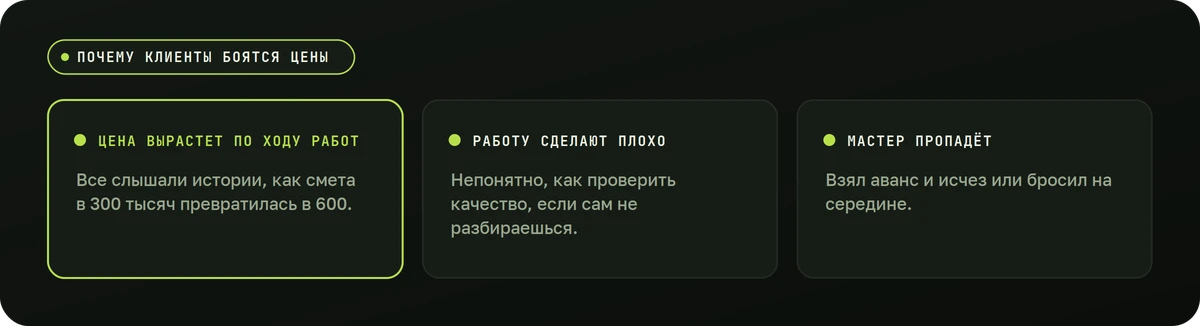 Почему клиенты боятся цены — схема