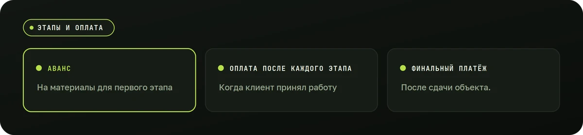 Этапы и оплата — схема