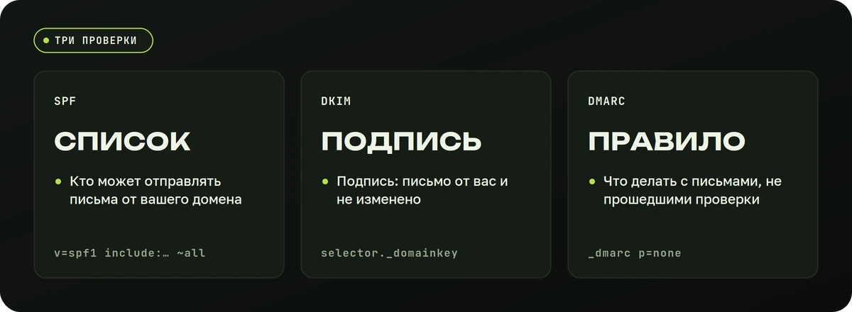 Три проверки почты: SPF, DKIM и DMARC