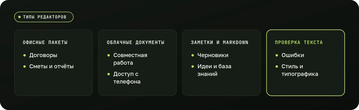 Четыре типа редакторов: офисные пакеты, облачные документы, заметки и проверка текста