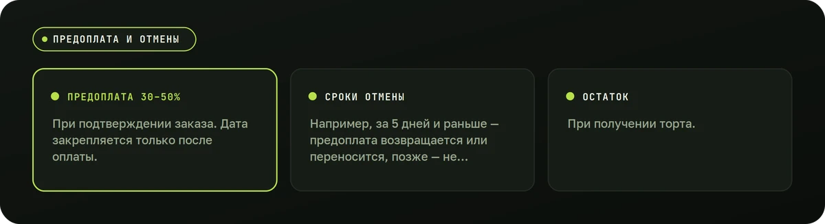 Предоплата и отмены — схема