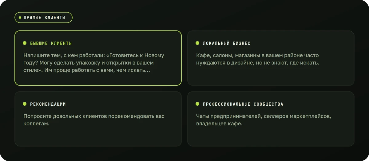 Прямые клиенты — схема
