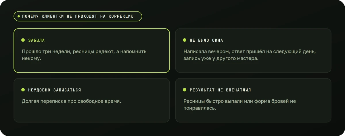Почему клиентки не приходят на коррекцию — схема