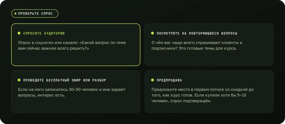 Проверьте спрос — схема