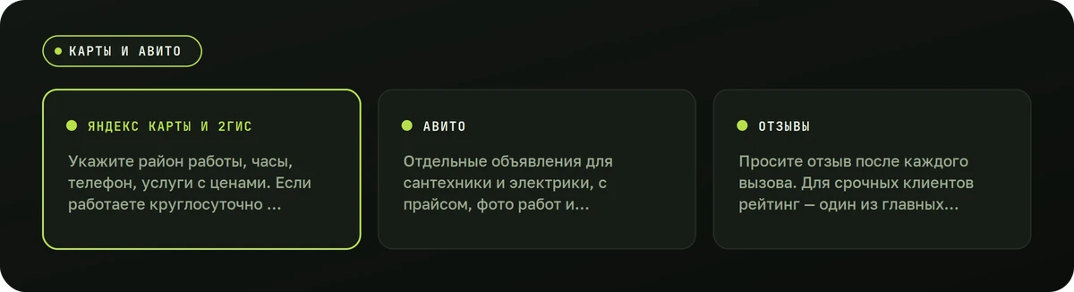 Карты и Авито — схема